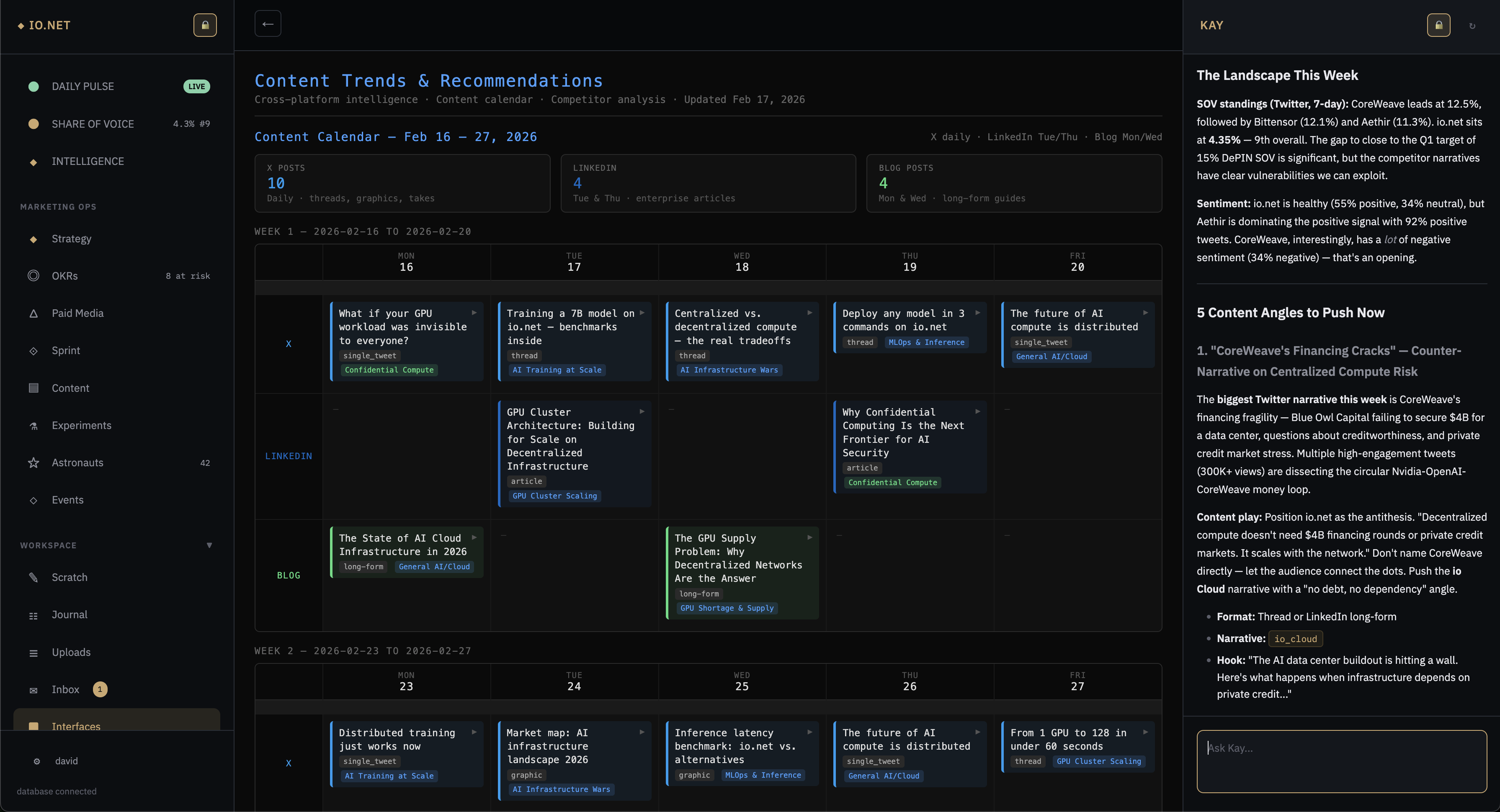 io.net — Content Trends and Recommendations dashboard