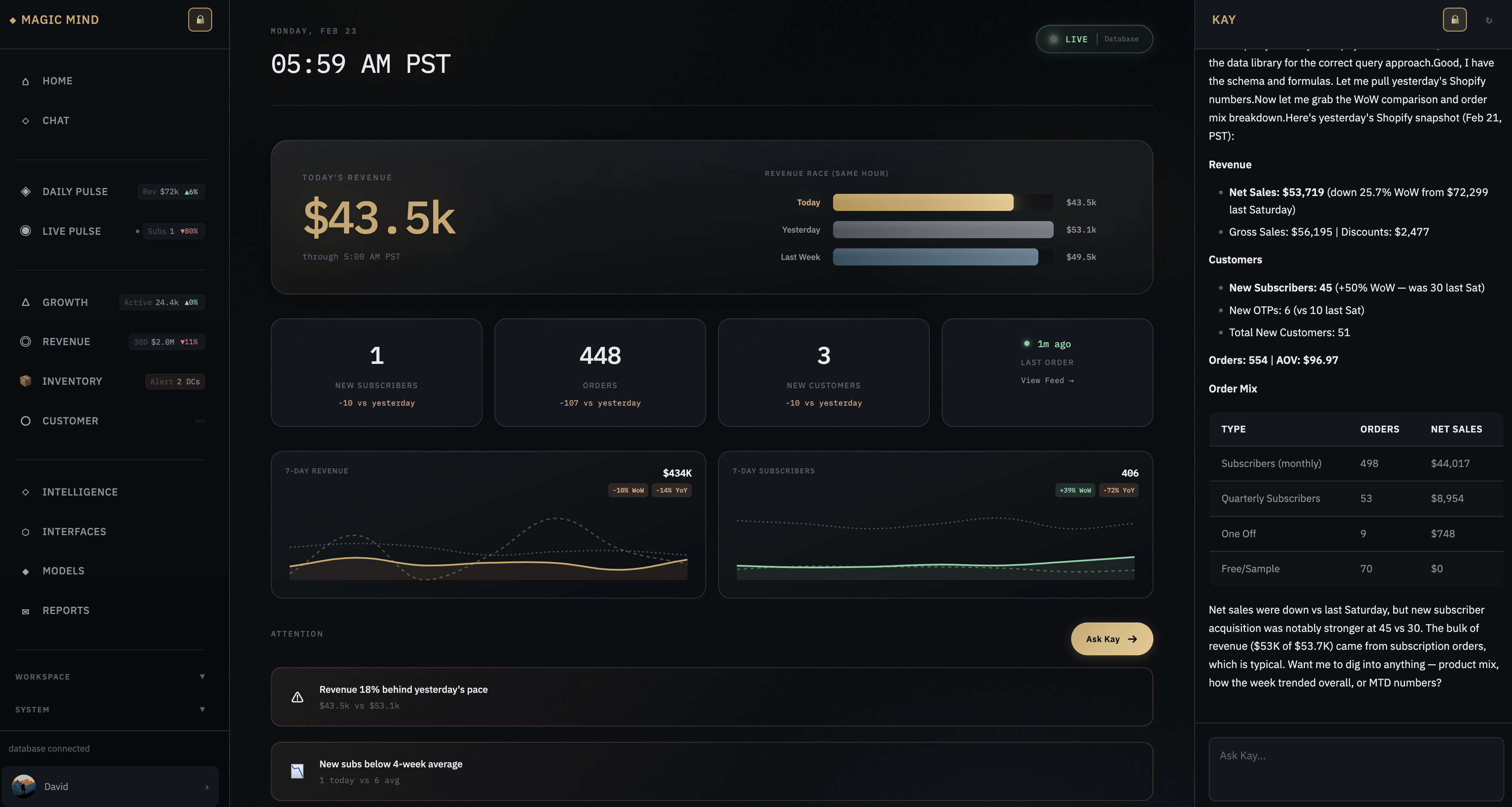 Magic Mind — Live Pulse dashboard